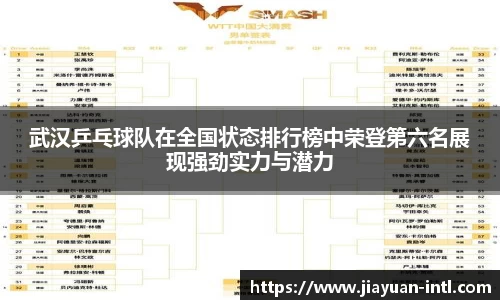 武汉乒乓球队在全国状态排行榜中荣登第六名展现强劲实力与潜力