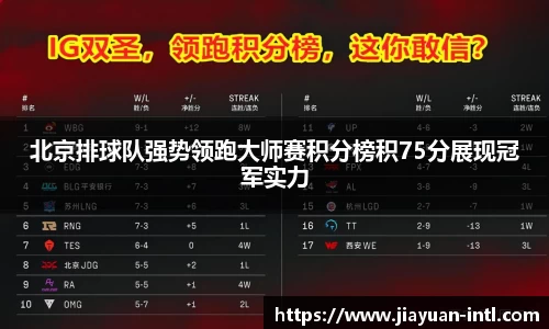 北京排球队强势领跑大师赛积分榜积75分展现冠军实力
